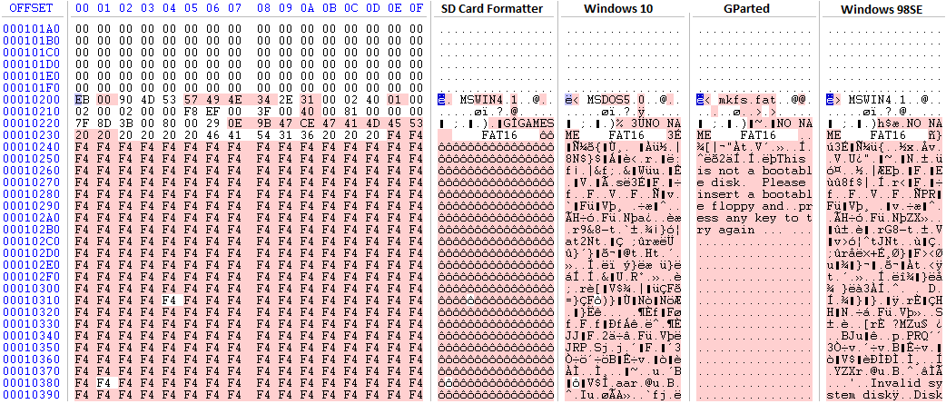 FAT16 formats